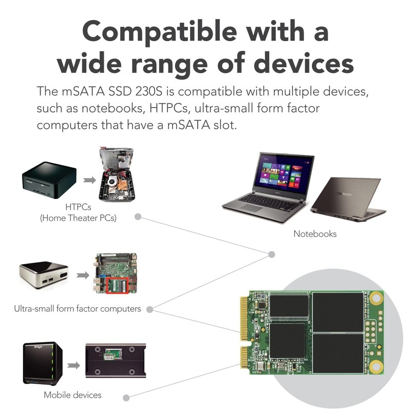 Transcend MSA230 128GB mSATA SSD with Dram Cache, Up to