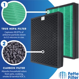Fette Filter - 400/400S Replacement Filter compatible with Coway AIRMEGA Max2 400 400S 400(G) 400S(G) Max2 Green True HEPA and Active Carbon Filter Set, AP-2015-FP, 2 Pack