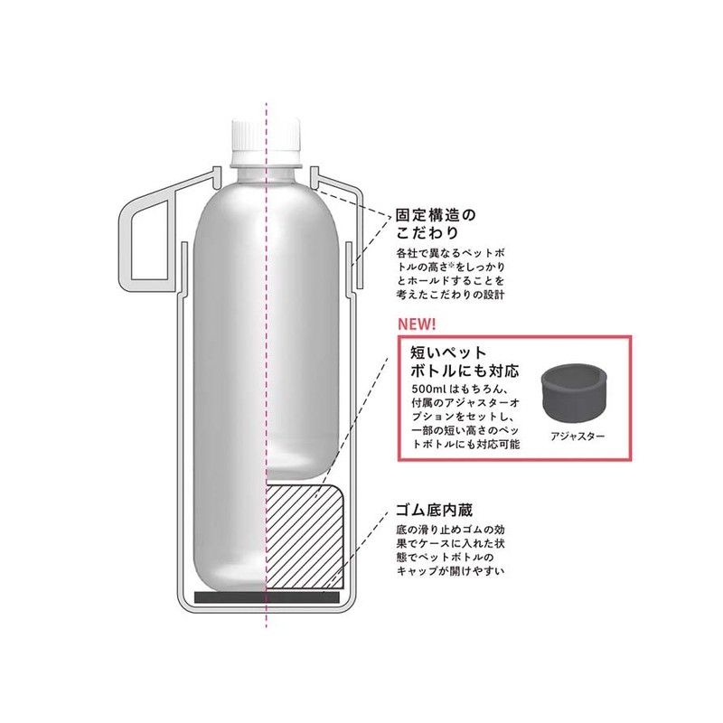 STOS Plastic Bottle Holder, Plastic Bottle Cover, Plastic Bottle Cooler