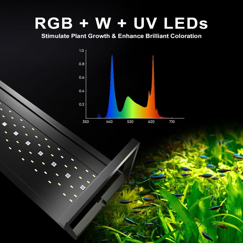 MagTool Brite Series Auto Aquarium LED Light with App-Controlled RGB+W