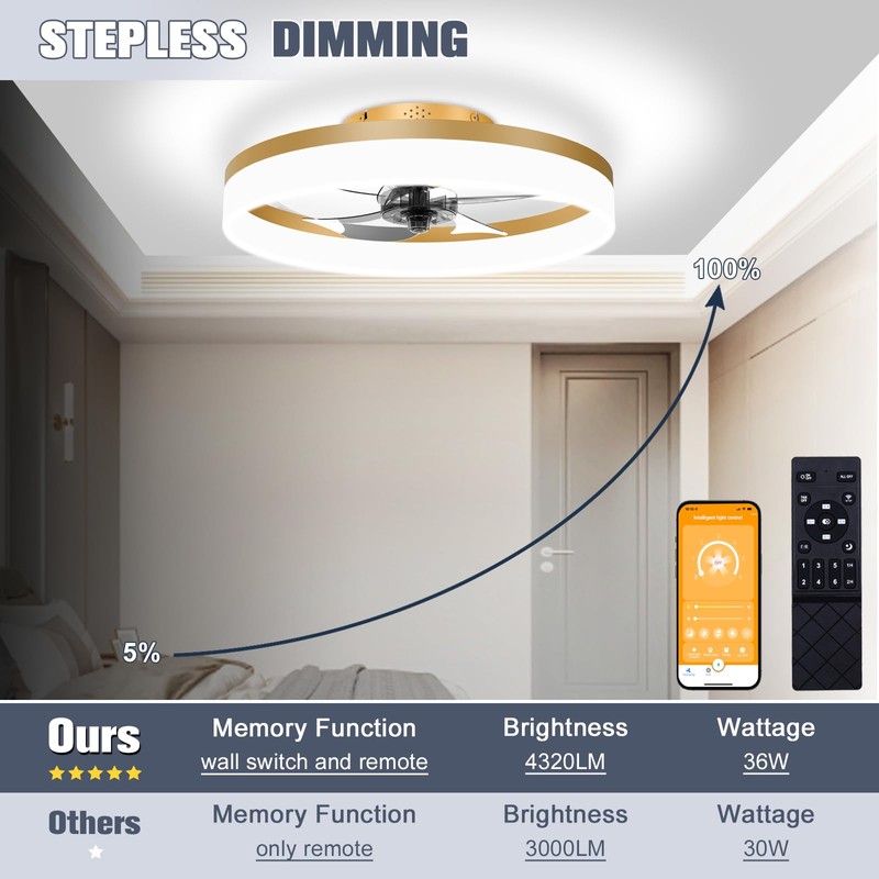 VOLISUN Low Profile Ceiling Fans with Lights and Remote,15.7in Modern