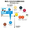【Dolce Gusto Original Exclusive (No Neo Compatibility)】Nescafe Dolce Gusto Exclusive