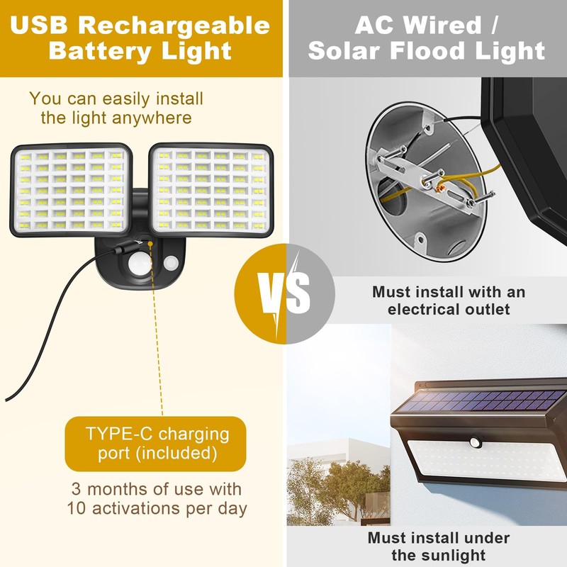 Rechargeable Battery Operated Lights 2500LM & 4000LM Motion Sensor Outdoor