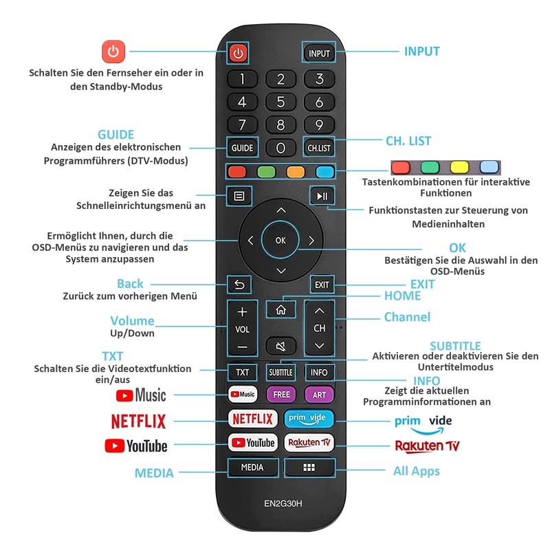 MYHGRC Replacement Remote Control Hisense EN2G30H for Hisense Remote Control