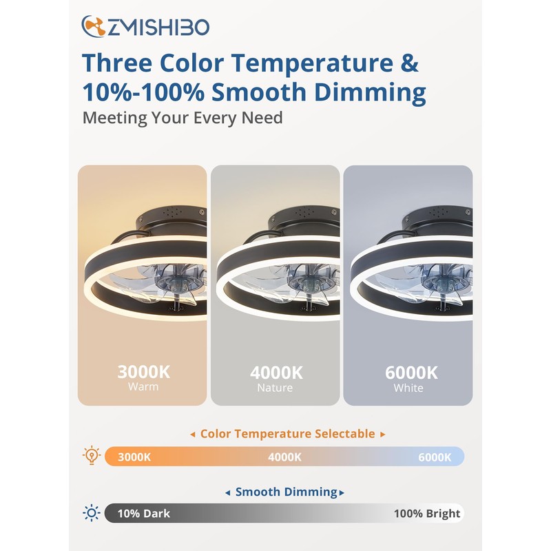 ZMISHIBO Low Profile Ceiling Fans with Lights and Remote, Modern