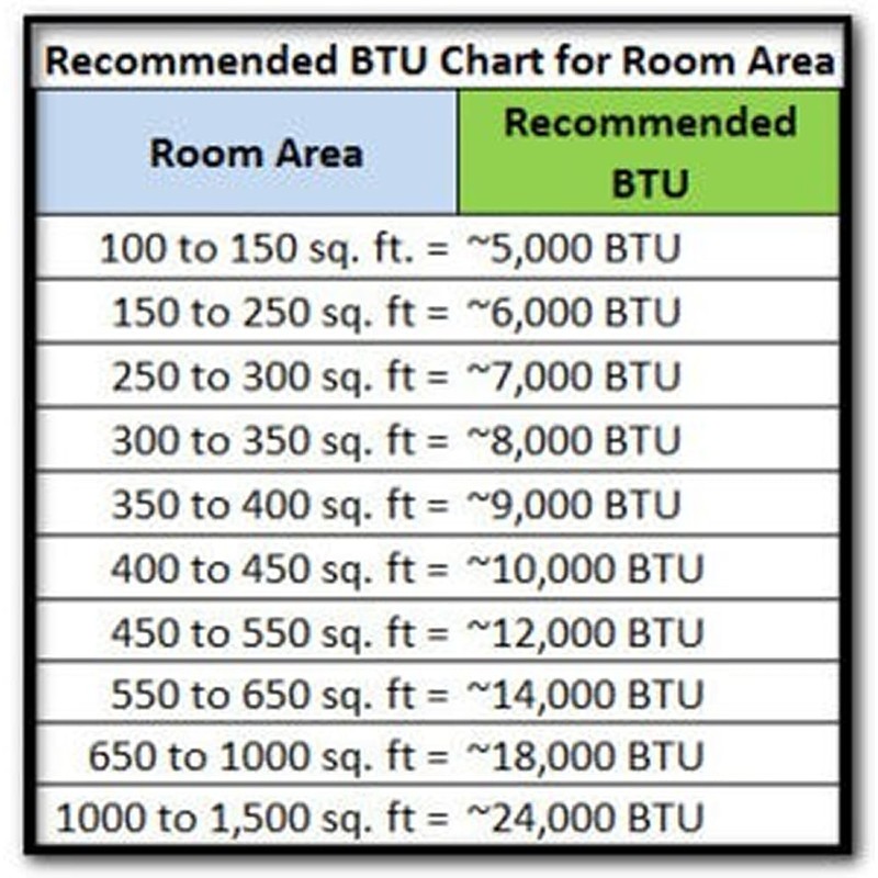 Dura Heat Electric Forced Air Heater, 5,120 BTU- EUH1500