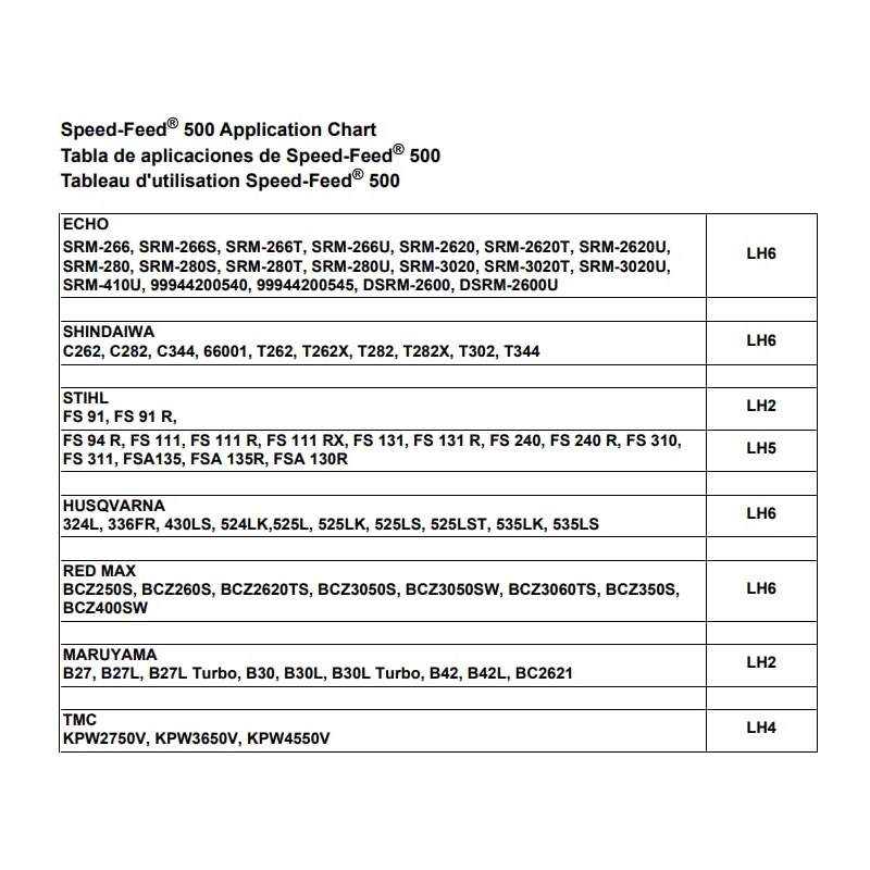 ECHO 99944200950 High Capacity Speed-Feed 500 Trimmer Head