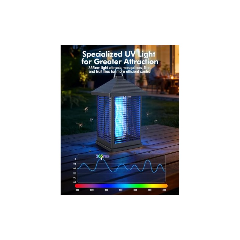 Bug Zapper Indoor & Outdoor with Auto Smart Light Sensor,