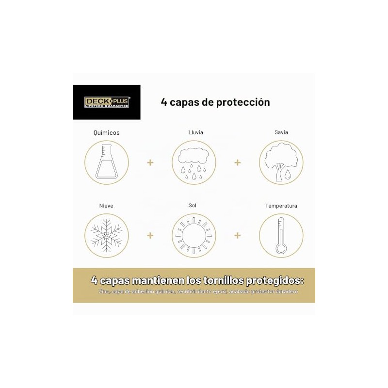 Deck Plus Tornillos De Cubierta #8 X 1 1/4"