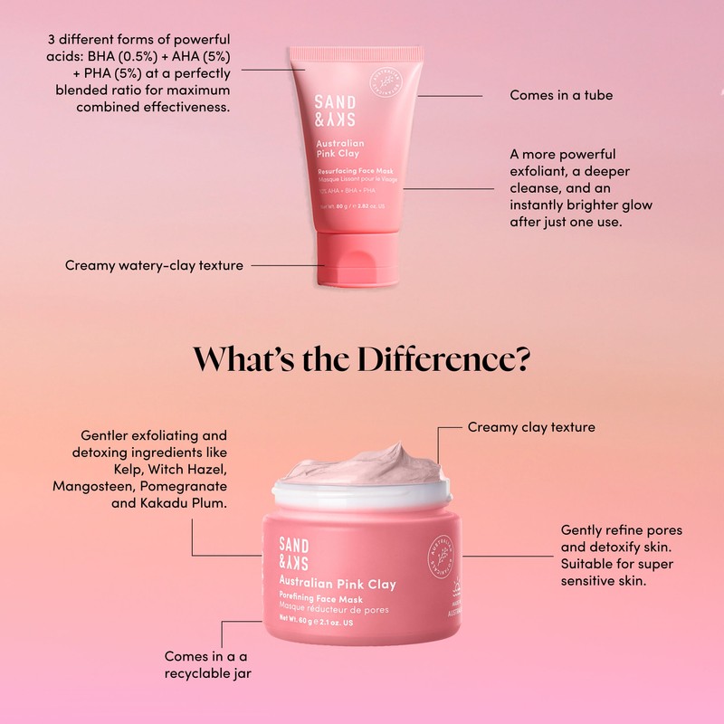 Sand & Sky Australian Pink Clay Resurfacing Mask 80ml