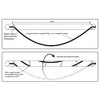 Heatizon OutPipe 20ft Freeze Protection & Pipe Heating Cable Kit–