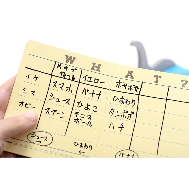 Nessie Identity 2nd Edition