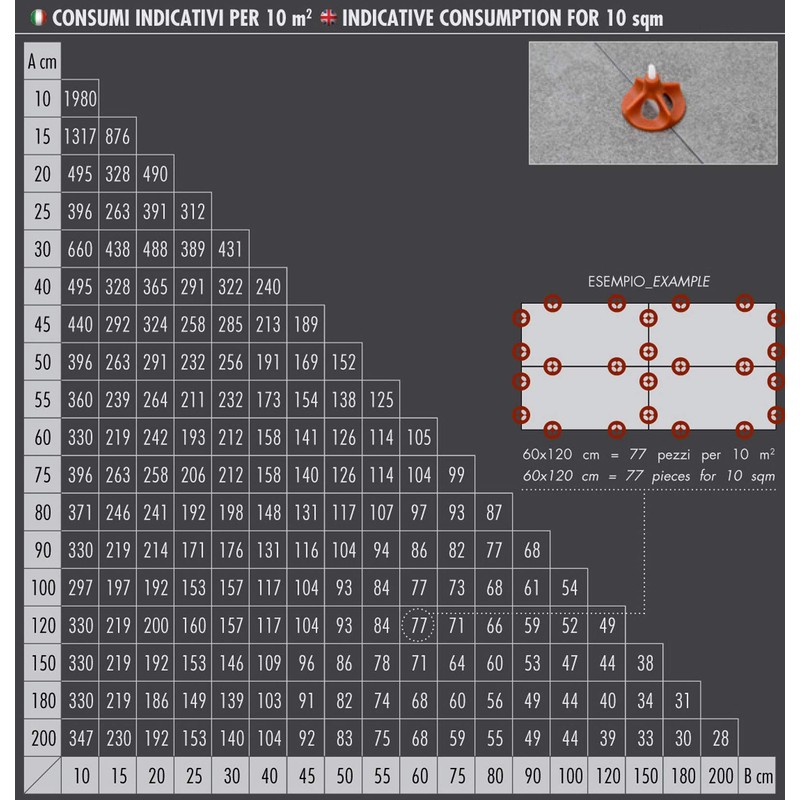 Raimondi RLS Vite Leveling System Cap 300Pc