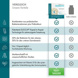 BOTANICY Probiotic - Präbiotika und Probiotika zur Darmsanierung - 10 Mrd. Laktobakterien & Bifidobakterien plus Vitamin D3-90 DUOCAP® 2-in-1 Kapseln, Magensaftresistent - Laborgeprüft in DE