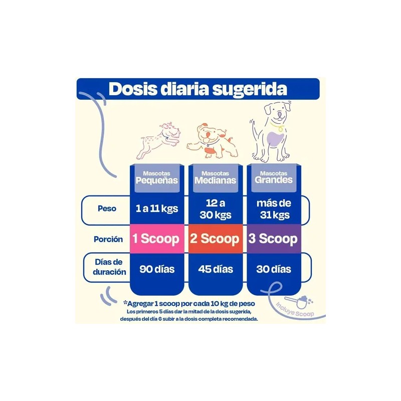 Mustela Hydra Bebé, Loción Corporal Hidratante, 500ml