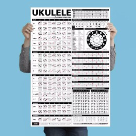 The Ultimate Ukulele Reference Poster 24"x36" • BestMusicStuff