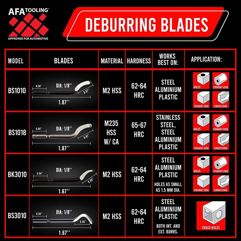 AFA Tooling - Deburring Tool Kit with 31 HSS Blades