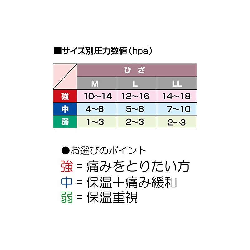 カルド綿 シルクサポーター ひざ用 LLサイズ 弱 786620