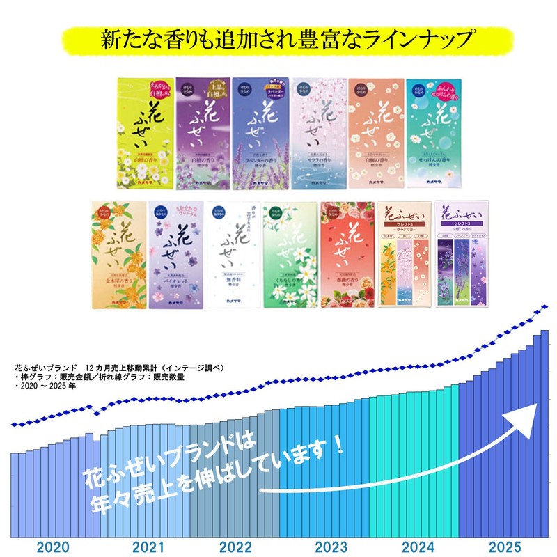 Kameyama Hanafushi Soap, Smokeless Incense, Economical, Large, Approx. 7.8 oz