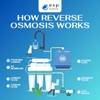 RO Filter Replacement Kit for Ultima VI Reverse Osmosis System