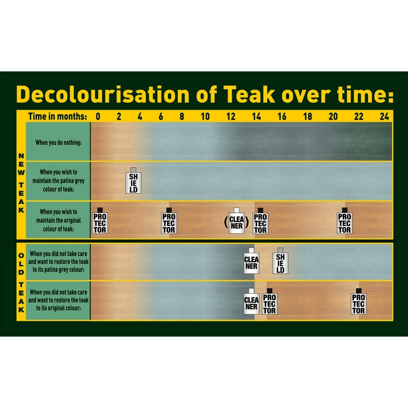 Golden Care Teak Cleaner