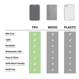 TPU Cutting Boards for Kitchen, Chopping Board Set of 3, Dishwasher Safe Cutting Boards with Juice Groove, Knife Mark Resistant Chopping Mat, Non Slip, BPA Free, Space Saving Cutting Mats-Gray