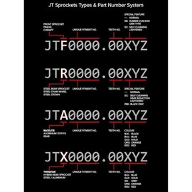 JT Sprockets JTR1792.47 47T - Piñón Trasero de Acero, Negro, 47 Dientes