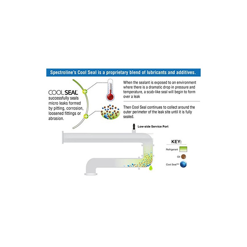 A/C Leak Sealer Kit, Up to 4 tons