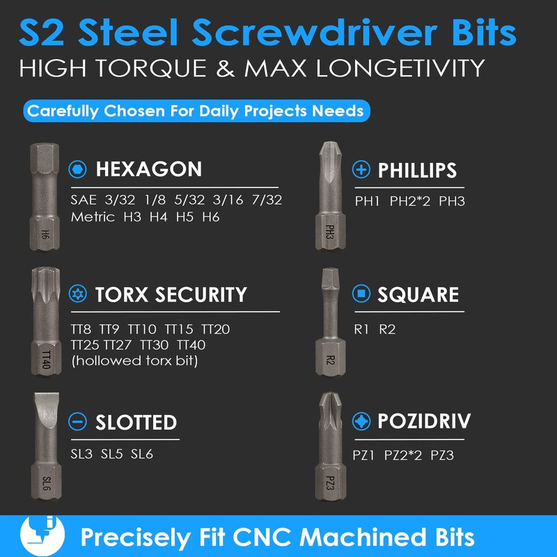 GreaTalent 31in1 S2 Steel Screwdriver Bit Set with 1/4" Magnetic