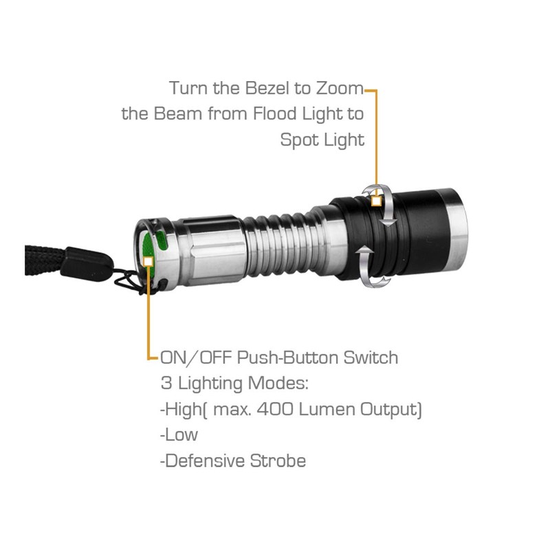 PowerApp Compact Max 300 Lumen LED Handheld Flashlight with Adjustable