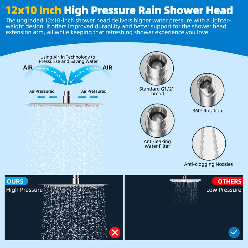 Hibbent All Metal cUPC Certified Shower Head, 12'' High Pressure