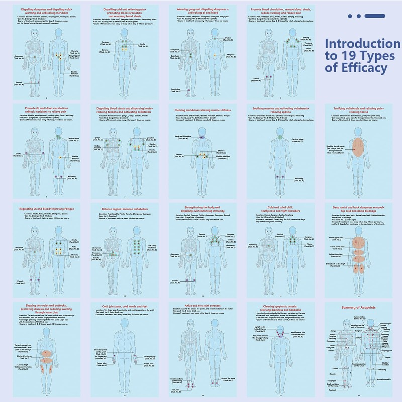 Introduction to Cupping Therapy Guide Book, Basic Version, Comprehensive Guide