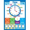 Multiplication Table and Telling Time Educational Posters for Kids -