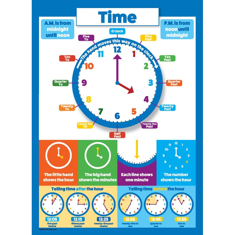 Multiplication Table and Telling Time Educational Posters for Kids -