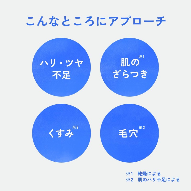 Retinol 365 Body Milk