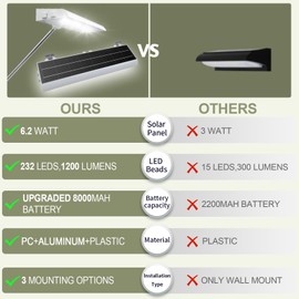 Solar Sign Lights Outdoor, 232 Led 1200 Lumen Solar Sign Waterproof Light, 8000 mAh Billboard Lighting for Bussiness, Real Estate, Barn, Garage, Shop, Bus Stop, HOA, Highway Signs, Small Supermarket