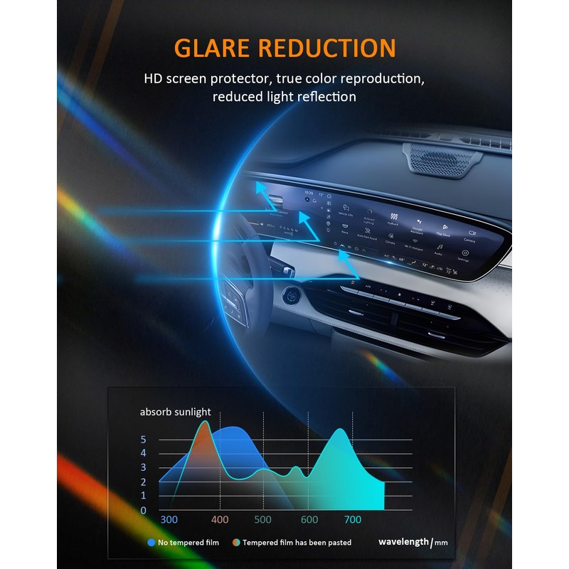 CDEFG (2Pcs for 2024 2025 Buick Envision Screen Protector, 30