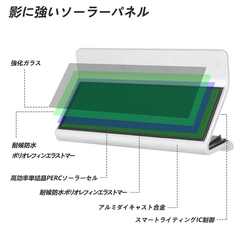 GWSOLAR Solar Nameplate Light, Entryway Light, Pillar Light 【Reason for
