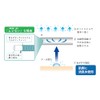 [フクスケ] MURENO(ムレノ) リブ ライン ショート丈 ソックス 2足組 靴下 消臭糸使用 福助