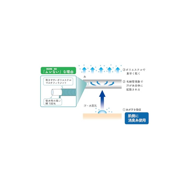 [フクスケ] MURENO(ムレノ) リブ ライン ショート丈 ソックス 2足組 靴下 消臭糸使用 福助