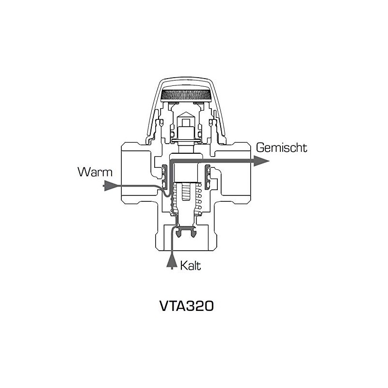'Mixer Esbe VTA32235-60°C, 3/4Male PN10, Max 95°C 1.5KVS