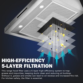 SunnyPoint Range Hood Replacement Filter - 8.75" x 10.5" x 0.37", Universal Aluminum Mesh and Charcoal Carbon Combo Filter, Compatible with Broan Nutone 6105C, 41F, 97005687, and 97007696 (Set of 2)