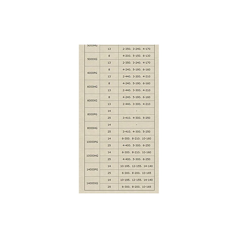 Genuine Shimano 21 Twin Power SW Genuine Spool 5000XG