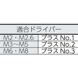 TRUSCO(トラスコ) ナベ頭小ネジ ステンレス 全ネジ M2×4 160本入 B05-0204