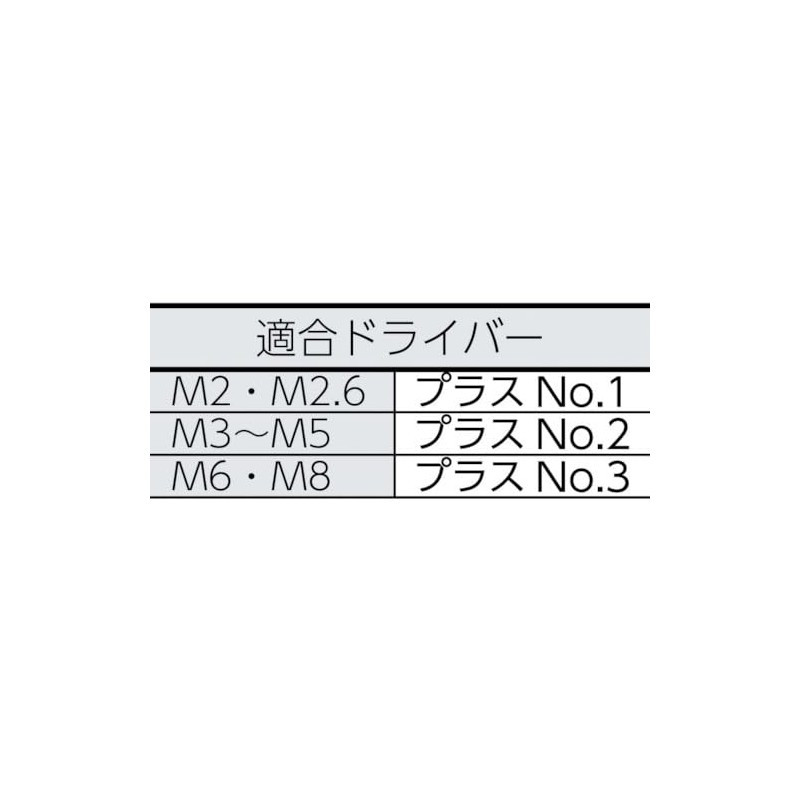 TRUSCO(トラスコ) ナベ頭小ネジ ステンレス 全ネジ M2×4 160本入 B05-0204
