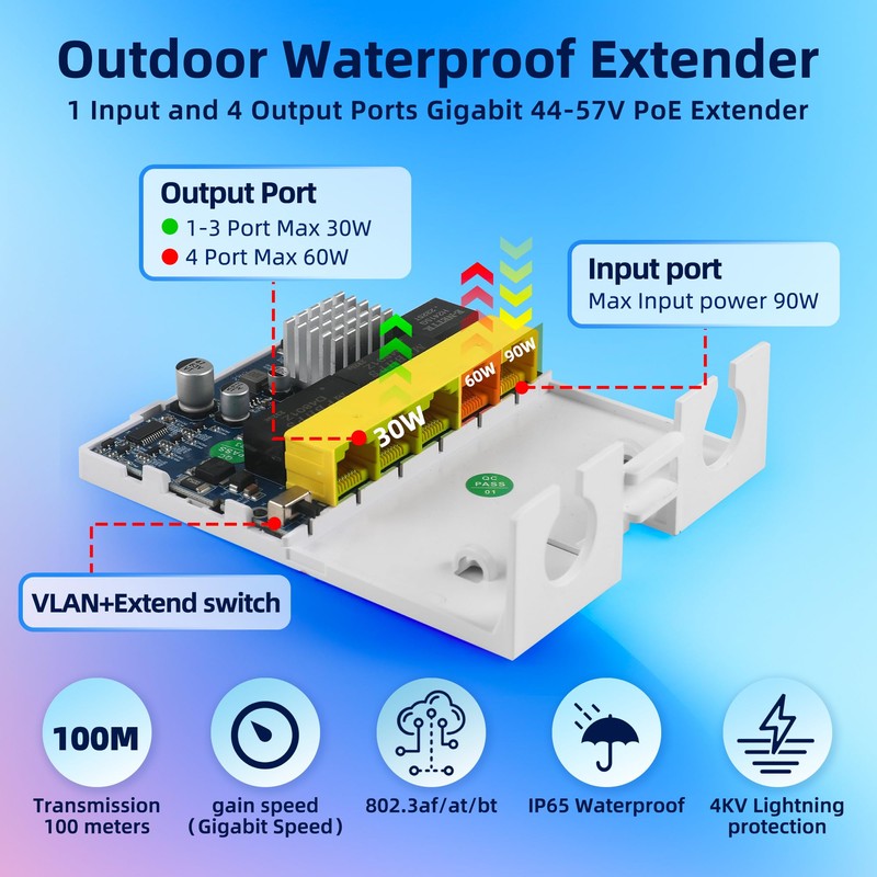 Tliffpaco Outdoor Gigabit PoE Extender, 5 Port PoE Repeater, 90W