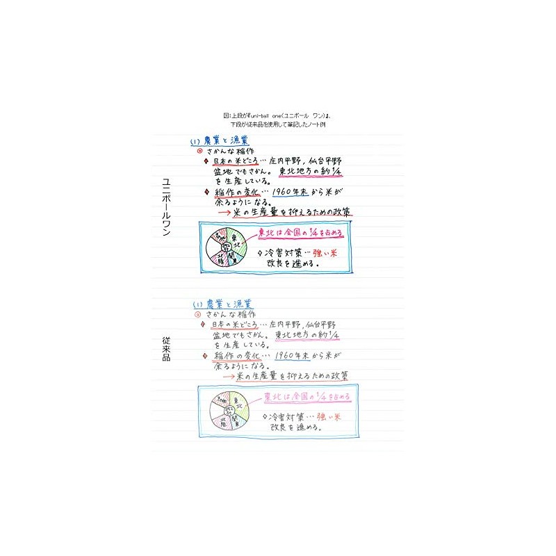 Mitsubishi Pencil UMNS388C Gel Ink Ballpoint Pen, Uni-Ball One, 0.38