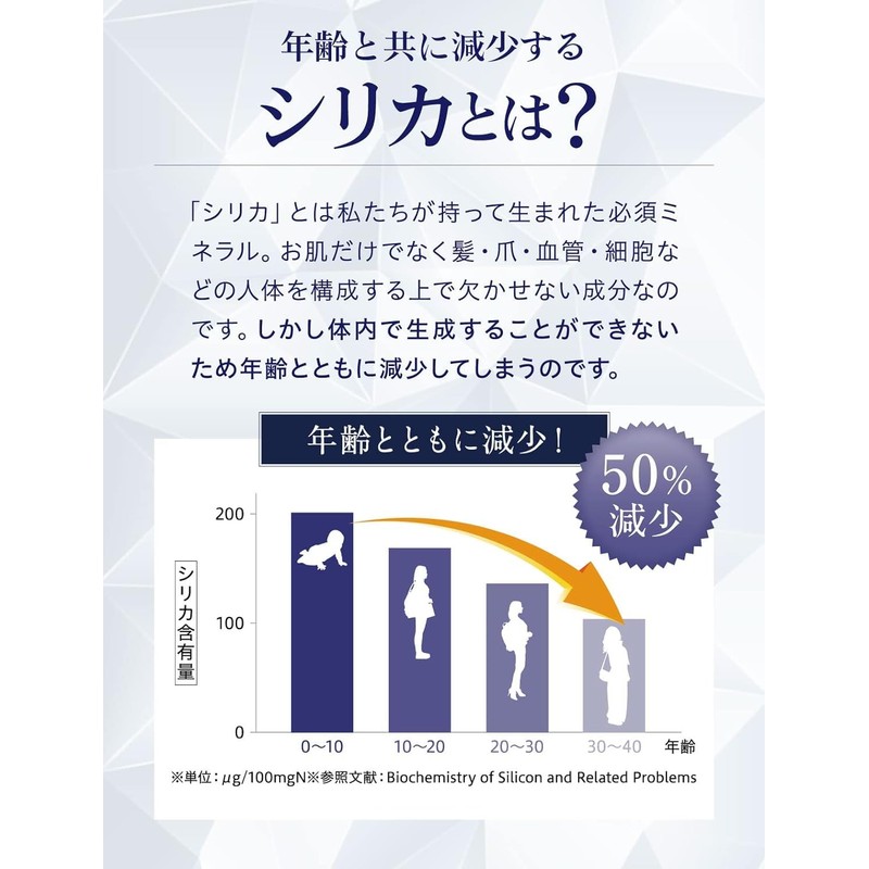 NANOSY 高純度シリカ濃縮液 ナノシー 水溶性珪素濃縮液 Si+ イオン化珪素 ミネラル (50ml) 3本セット