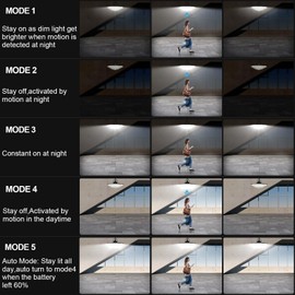 Solar Shed Light Outdoor Indoor Solar Powered Motion Sensor Light 198LED 1200LM Daytime Work Light with 5 Lighting Modes Remote Control IP65 Waterproof Solar Hanging Barn Ligh for Home Gazebo Shop