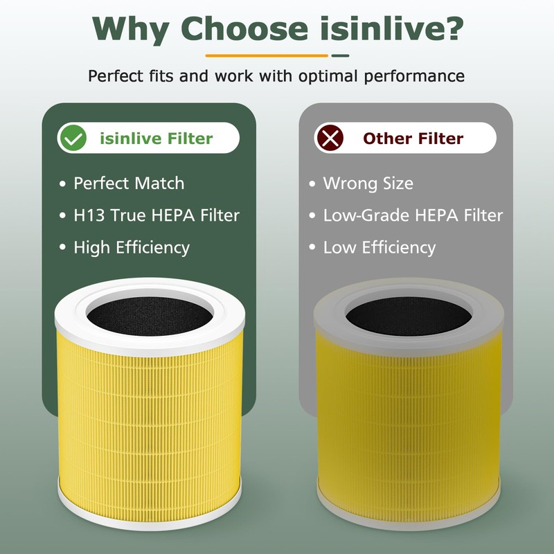 A2001 Replacement Filter Compatible with A2001 Air Purifie-r, 3-In-1 H13